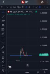 A cryptocurrency trading chart on the KETSOL on Ph... pair showing candlestick price movements on a dark background with price levels and time intervals visible.
