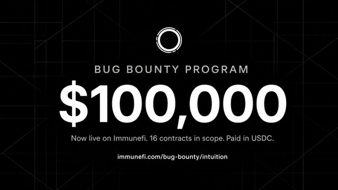The image is a promotional graphic for the Intuition Bug Bounty Program, featuring bold white text on a black background that highlights a $100,000 reward, now live on Immunefi covering 16 contracts with payouts in USDC, and directs viewers to immunefi.com/bug-bounty/intuition. It visually reinforces the post's announcement of the program's launch and maximum payout for critical vulnerabilities.
