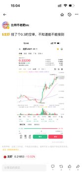 A mobile screenshot of a stock trading app showing a chart with the text 'BITF', 'BTC', and '连结! 跌了 0.38 空港, 不知道能不能到'.
