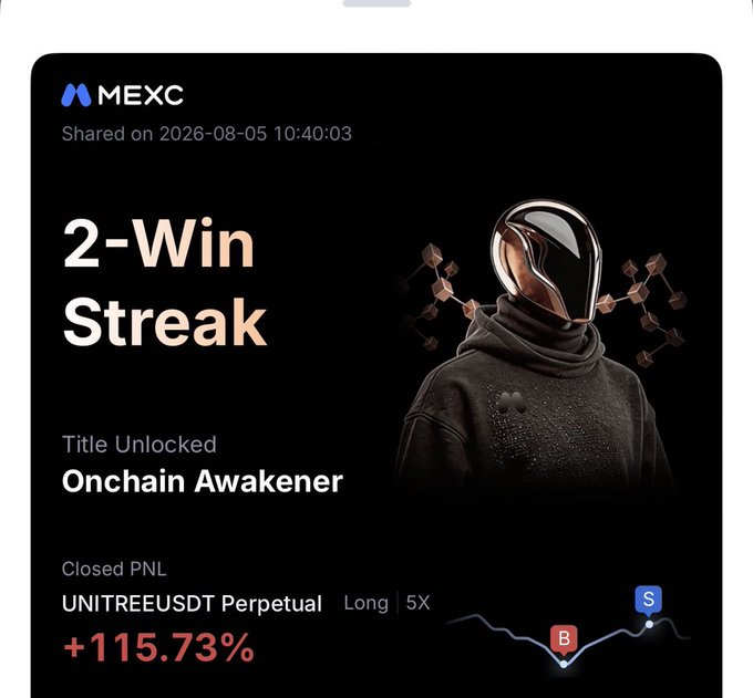 A MEXC trading screenshot showcasing a "2-Win Streak" achievement with the "Onchain Awakener" title unlocked, featuring a +115.73% profit on a UNITREEUSDT Perpetual long position at 5X leverage. The post celebrates continued bullish confidence and successful swing trading on MEXC's new/trending token listings.