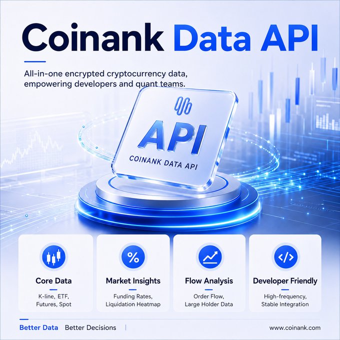 The image is a promotional graphic for "Coinank Data API," featuring a central 3D cube displaying "API / COINANK DATA API" on a glowing blue platform, with four feature cards at the bottom highlighting Core Data (K-line, ETF, Futures, Spot), Market Insights (Funding Rates, Liquidation Heatmap), Flow Analysis (Order Flow, Large Holder Data), and Developer Friendly (High-frequency, Stable Integration). The tagline "All-in-one encrypted cryptocurrency data, empowering developers and quant teams" and the slogan "Better Data, Better Decisions" appear alongside the Coinank logo, directly illustrating the post's message of a unified API providing comprehensive crypto market intelligence across exchanges.