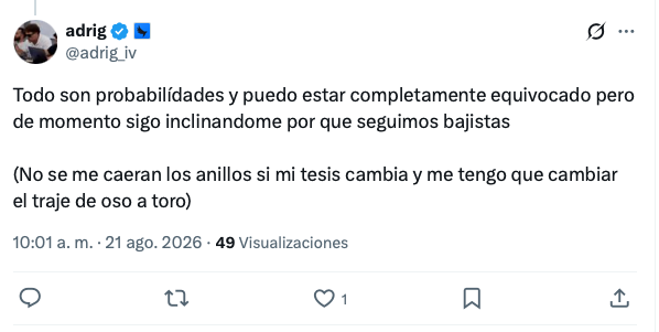 A tweet from user @adrig_iv states in Spanish: "Todo son probabilidades y puedo estar completamente equivocado pero de momento sigo inclinandome por que seguimos bajistas" posted at 10:01 a.m. on 21 ago. 2026.