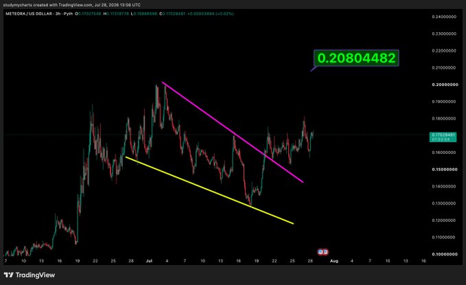 The image is a TradingView chart of METEORA/US DOLLAR (M3) on the 3-hour timeframe, showing a descending channel pattern with magenta and yellow trendlines and a current price of 0.17536991, with a highlighted level at 0.20804482. The accompanying caption "the plan is the same" suggests the trader remains confident in their existing strategy, likely anticipating a move toward the upper resistance near 0.2080 within the ongoing downtrend.