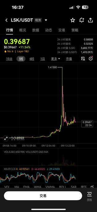 Cryptocurrency trading app screenshot showing LSK/USDT spot market on a decentralized exchange, with current price at $0.39687 (+11.54%), 24-hour high of $0.58000, and a candlestick chart displaying a sharp price spike.