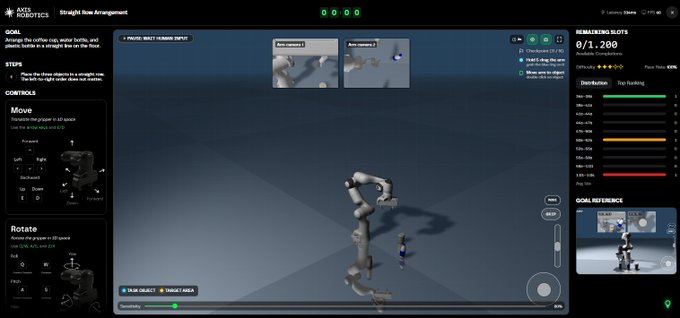 A screenshot of a robotics simulation interface titled 'Straight Row Arrangement' from 'AXIS ROBOTICS', showing a robotic arm task involving chess pieces with controls on the left and difficulty/reward metrics on the right.