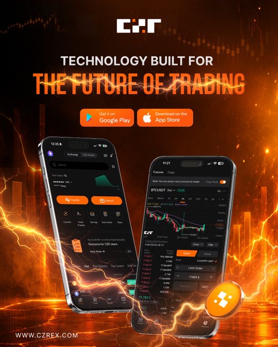 An advertisement for CZR (czrex.com) promotes a mobile trading app with the text 'TECHNOLOGY BUILT FOR THE FUTURE OF TRADING' and links to Google Play and the App Store.