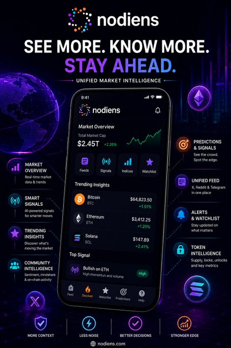 A promotional advertisement for "nodiens" with the tagline "SEE MORE. KNOW MORE. STAY AHEAD. UNIFIED MARKET INTELLIGENCE," showcasing a mobile app interface displaying Bitcoin, Ethereum, and Solana prices.