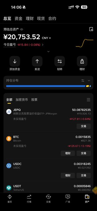 A mobile app displays assets worth ¥20,753.52 CNY with holdings in JEPQ (50.08782535 shares, down -¥127.81), BTC (0.0015835, down -¥125.67), USDC, and USDT. The screenshot supports the post's discussion of JEPQ as a covered-call ETF, showing it as the user's primary stock holding among a crypto-heavy portfolio.