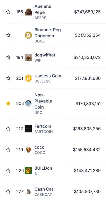 A mobile screenshot displaying a meme coin rankings list with cryptocurrencies including 'Ape and Pepe' (APEPE) at $247,689,125, 'Binance-Peg Dogecoin' (DOGE) at $217,152,254, and 'dogwifhat' (WIF) at $210,333,072.