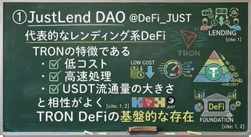This image shows a green chalkboard filled with information about trading, including logos, text, and illustrations of different financial terms like "TRON" and "USDT", as well as some images related to cryptocurrency markets such as "TRON DEFI" or "TRON DEFII". The blackboard also has a list of project titles and their descriptions. This information could be used by someone looking to learn more about the TRON ecosystem, crypto trading, and various financial concepts in detail.