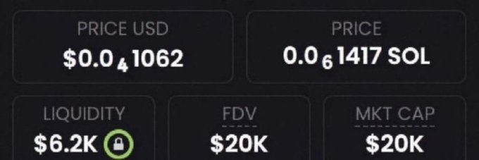 A screenshot of a memecoin's metrics showing a price of $0.041062 USD (0.01417 SOL), with only $6.2K liquidity, a $20K FDV, and a $20K market cap, illustrating the low-cap altcoin being promoted in the post as having 100x+ potential.