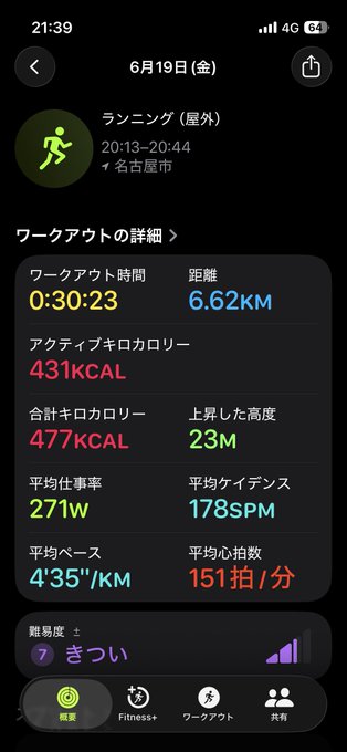 The image shows a phone screen displaying a fitness app with various statistics about a person's workout, including their distance run, calories burned, and heart rate. The app also has an option for users to set goals or track progress towards achieving them.