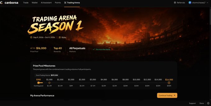A screenshot of the canborsa Trading Arena website featuring Season 1, with a prize pool of $16,000 running from Sep 5, 2024 to Dec 9, 2024, and a Prize Pool Milestones chart showing $1.5M in trading volume.