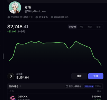 A financial app screenshot shows a profile named '@WittyFirmLoon' displaying a balance of $2,748.41 and a chart of a rising and falling green line over time periods like 24 hours and 7 days.