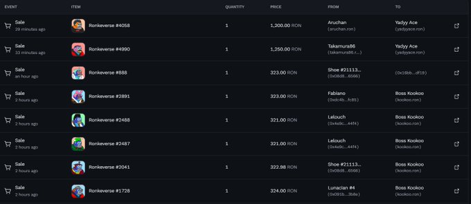 A dark-themed trading interface showing a sales history of 'Ronkverse' NFTs at prices ranging from 321.00 RON to 1,300.00 RON.