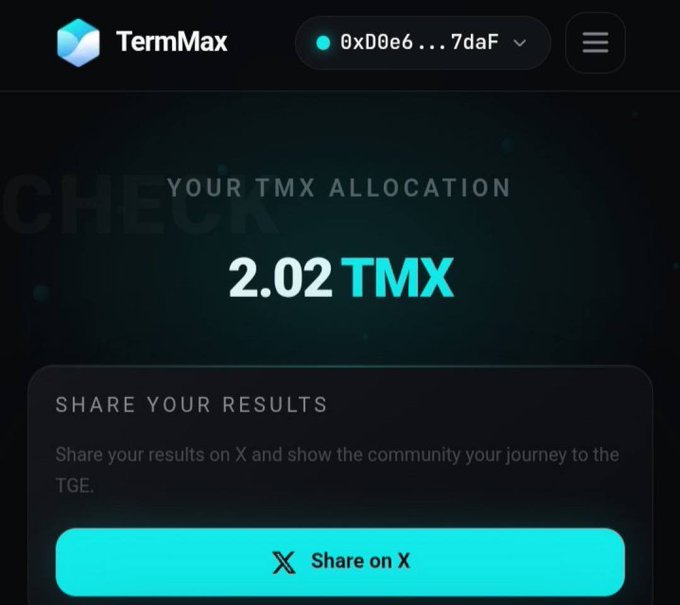 The image shows a TermMax TMX allocation checker displaying "2.02 TMX" as the allocation amount for a connected wallet (address 0xD0e6...7daF), with a "Share on X" button to share results on social media.