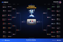 A tournament bracket graphic for the Hex World Championship sponsored by MERC and Wolfram, with the World Champion trophy displayed in the center against a dark blue background.