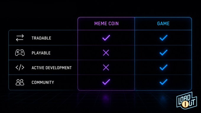 Comparison chart with neon styling contrasting 'MEME COIN' vs 'GAME' across four attributes: Tradable, Playable, Active Development, and Community, with the 'LOAD OUT' logo in the corner.