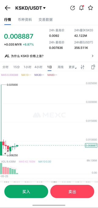 The image shows a phone screen displaying a trading app with a chart showing a downward trend for cryptocurrencies. The text of the post suggests that users could benefit from Kaskad by accessing capital without selling their positions, allowing them to maintain exposure to the crypto market while obtaining additional funds.