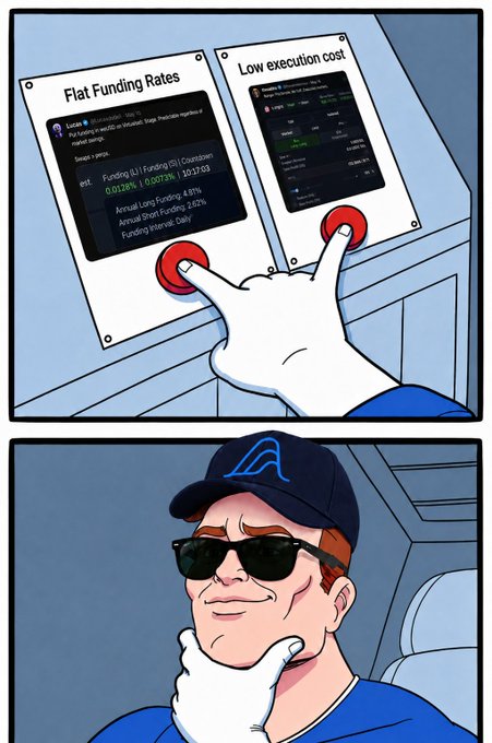 A cartoon hand presses a red button choosing between two options—"Flat Funding Rates" and "Low execution cost"—displaying financial data including funding percentages like 0.0128% and 0.0073%, below which a thoughtful character wearing an Aptos cap and sunglasses contemplates the "hard choices" variational developers face when building swaps.
