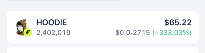 A price chart shows the HOODIE token trading at $65.22, up 333.03%, with a market cap of 2,402,019. The image illustrates the meme NFT collection the user just minted via Bankrbot, which has surged well above their $30 floor price target mentioned in the post.