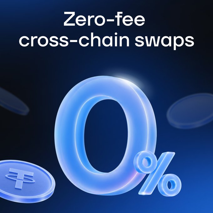 A promotional graphic featuring a large 3D blue "0%" with the text "Zero-fee cross-chain swaps" above it, illustrating Tonkeeper's offer of no-fee cross-chain swaps for existing users until September 22. Tether (USDT) coins are visible in the background, hinting at the seven supported networks for the free multichain wallet swaps.