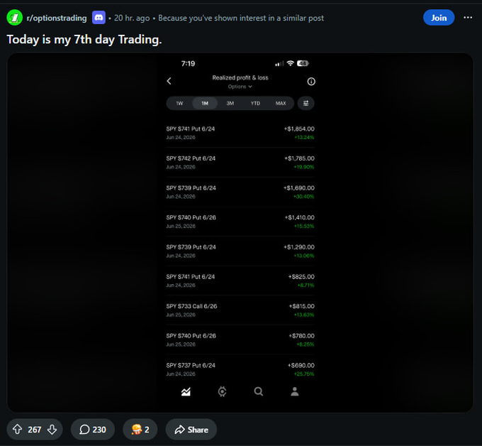 A screenshot of a trading app showing a realized profit and loss ledger with multiple SPY put and call options from late June 2026, all showing profits ranging from +8.71% to +32.24%, totaling over $11,000 in gains. The caption "Today is my 7th day Trading" combined with the consistent winning trades on SPY options supports the sarcastic comment that the trader "must have just shorted the market everyday."