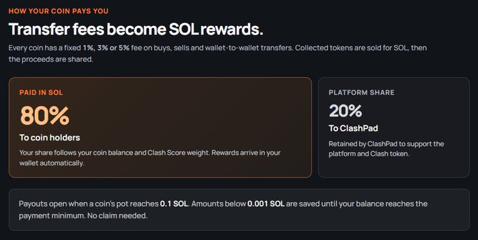 An infographic titled 'Transfer fees become SOL rewards' explaining that coins have a 1%, 3%, or 5% fee on transactions, with 80% paid in SOL to coin holders and 20% as platform share to ClashPad, noting payouts require a 0.1 SOL minimum.