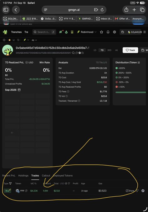 A mobile screenshot of gmgn.ai shows trading data for token 0x5abe445d7df54d8d31f52b150ccdb2e6ab2e609a7, with a yellow hand-drawn circle highlighting a YYY trade worth $4.23K at MC 6.6M for a $23.8 profit.