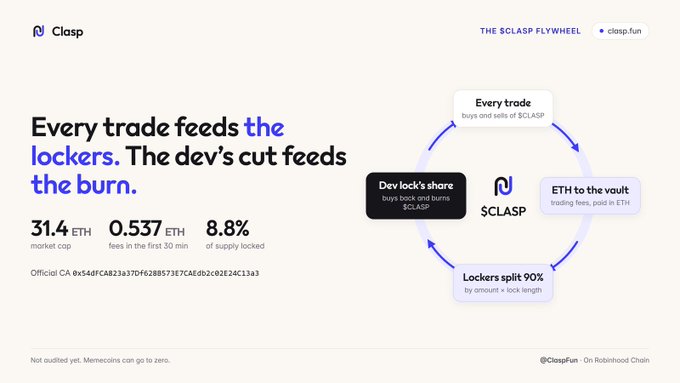 A webpage titled 'THE $CLASP FLYWHEEL' showing the Clasp tokenomics: 'Every trade feeds the lockers. The dev's cut feeds the burn,' with stats including a 31.4 ETH market cap and 8.8% of supply locked.