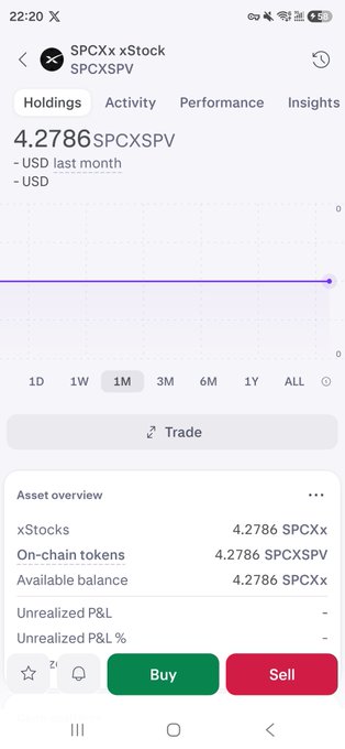 The image shows a phone screen that has a trading app open with an interface displaying information about a stock called SPX. The app provides insights into SPX's performance over time, including details such as its price, trading volume, and market capitalization. There is also a trade button on the right side of the screen that allows users to execute a trade, indicating the ability to actively manage their investment portfolio through this platform.