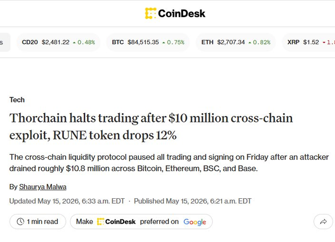 A CoinDesk article screenshot with the headline 'Thorchain halts trading after $10 million cross-chain exploit, RUNE token drops 12%', with a crypto ticker bar showing CD20 at $2,481.22, BTC at $84,515.35, ETH at $2,707.34, and XRP at $1.52.