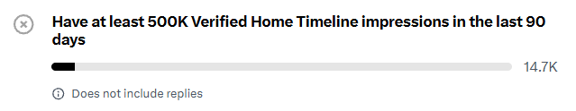 A Twitter/X analytics requirement stating 'Have at least 500K Verified Home Timeline impressions in the last 90 days' shows a progress bar at 14.7K with a note that it 'Does not include replies'.