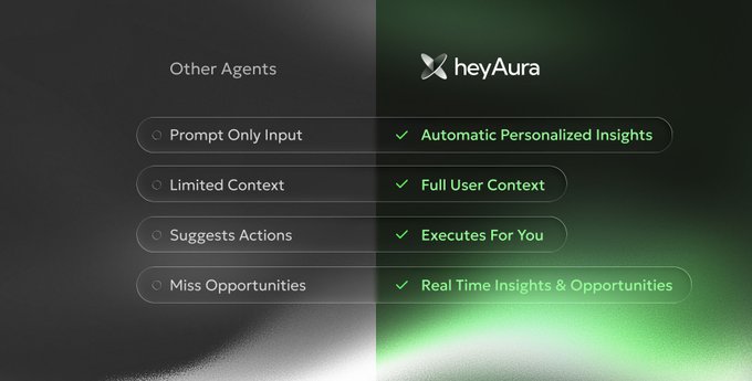 A comparison chart contrasting 'Other Agents' features with 'heyAura' features, highlighting Aura's automatic personalized insights, full user context, execution capabilities, and real-time insights.