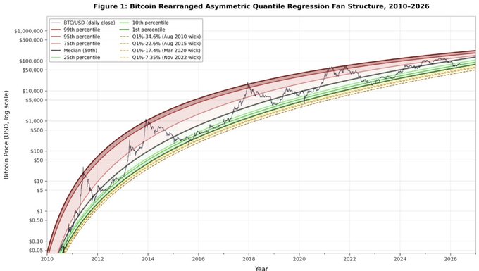 The image shows a graph with a red line that represents the price of Bitcoin over time, from 2010 to 2016. The x-axis of the graph displays the years, while the y-axis represents the value of Bitcoin in US dollars. The curve on the graph is steep and shows a significant increase in Bitcoin's value during this period. This information can be used by investors or crypto enthusiasts to analyze trends and make informed decisions about buying or selling Bitcoins based on historical data.