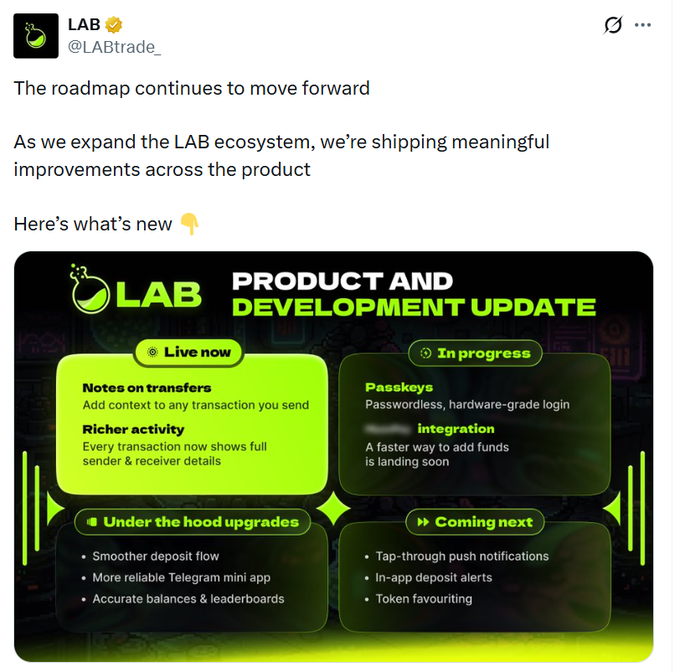 A tweet from LAB (@LABtrade_) announcing a product and development update, highlighting new features like 'Notes on transfers' and 'Richer activity' as live, and 'Passkeys' and 'Token favouriting' as in progress or coming next.