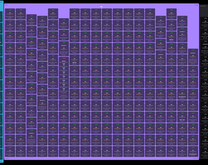 A dense grid of dark blue cryptocurrency token cards displayed on a light purple background, possibly from a crypto tracking platform.