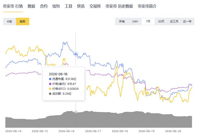 The image shows a graph that displays a downward trend of stock prices, specifically bitcoin value, over several months between 2006-19. The data points represent the fluctuations in the cryptocurrency market, with a focus on the changes in bitcoin price from 2006 to 2020. This visual representation helps identify and analyze patterns or trends in the market, which can be valuable for both investors and those interested in understanding the crypto world better.