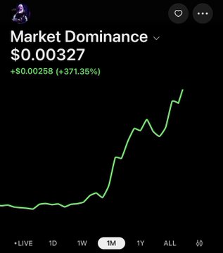 A cryptocurrency chart titled 'Market Dominance' showing a price of $0.00327 with a gain of +$0.00258 (+371.35%) over the 1M timeframe, displayed against a black background.