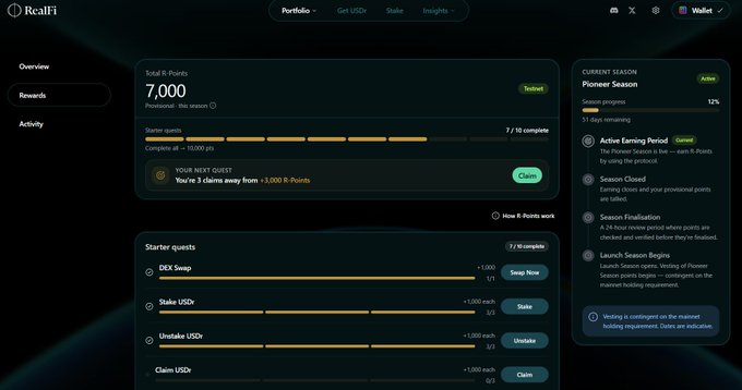Realfi platform dashboard showing a Pioneer Season with 7,000 R-Points earned, 12% season progress, and starter quests for DEX Swap, Stake USD, Unstake USD, and Claim USD.