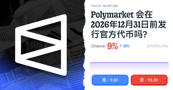 A prediction market graphic asking 'Polymarket 会在2026年12月31日前发行官方代币吗？' (Will Polymarket issue an official token before December 31, 2026?) showing a 9% '是' (Yes) chance versus 91% '否' (No), with total volume of $2,077,996.