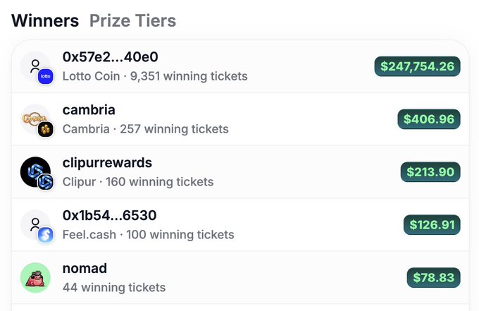 A screenshot showing prize tier winners, including 0x57e2...40e0 winning $247,754.26 with 9,351 Lotto Coin tickets, and other winners like cambria, clipurrewards, and nomad.
