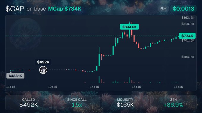 มียเจละไทร" CAP". The caption states that there's a stock called "มียเกานมียเจละไทร" or "สวัสดองนือง" in Thai. It is related to the image because it's an illustration of a stock chart with a caption about it, and there are several different elements present that are associated with this information.
