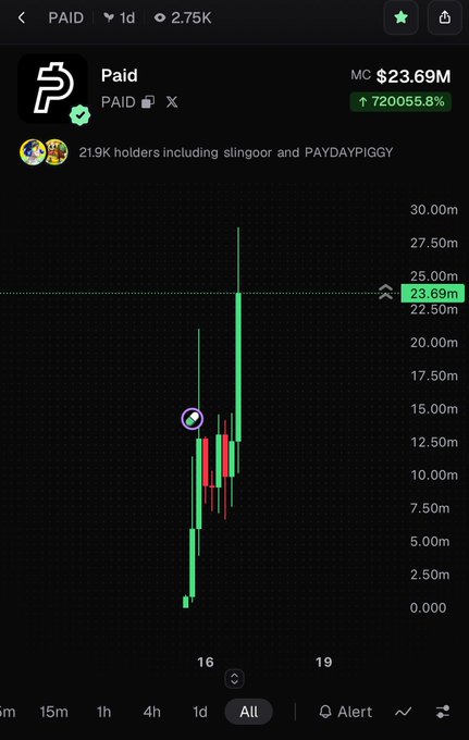 Cryptocurrency chart showing the 'Paid' (PAID) token with a market cap of $23.69M and a gain of 720055.8%, with 21.9K holders including slingoor and PAYDAYPIGGY.