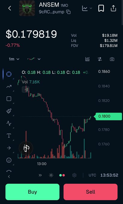 A cryptocurrency trading chart for ANSEM on the IMO platform showing a price of $0.179819 with a candlestick chart and Buy/Sell buttons.