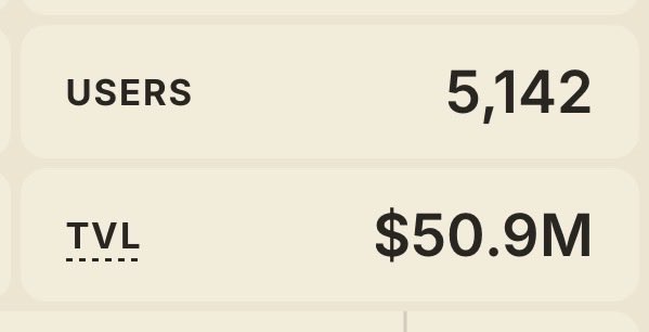 A simple beige UI panel displaying two statistics - 'USERS' at 5,142 and 'TVL' at $50.9M.