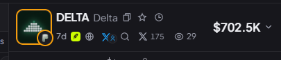 A Robinhood crypto listing interface shows the token ticker "DELTA" (Delta) with a current price of $702.5K, displaying trading metrics of 175 trades and 29 watchers over 7 days, which visually confirms the post's claim of a meteoric price surge reaching the $700K milestone.
