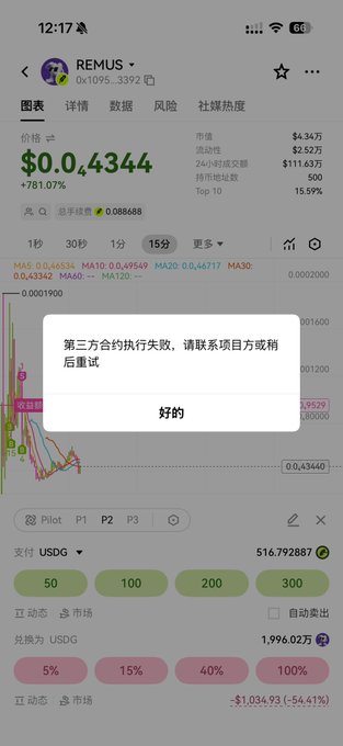 A screenshot of the OKX app displaying the REMUS token (0x1095...3392) trading chart at $0.04344 with a pop-up error message in Chinese reading "The third-party contract execution failed, please contact the project party or try again later," supporting the user's complaint about failed contract execution on OKX despite successful trading on FOMO.