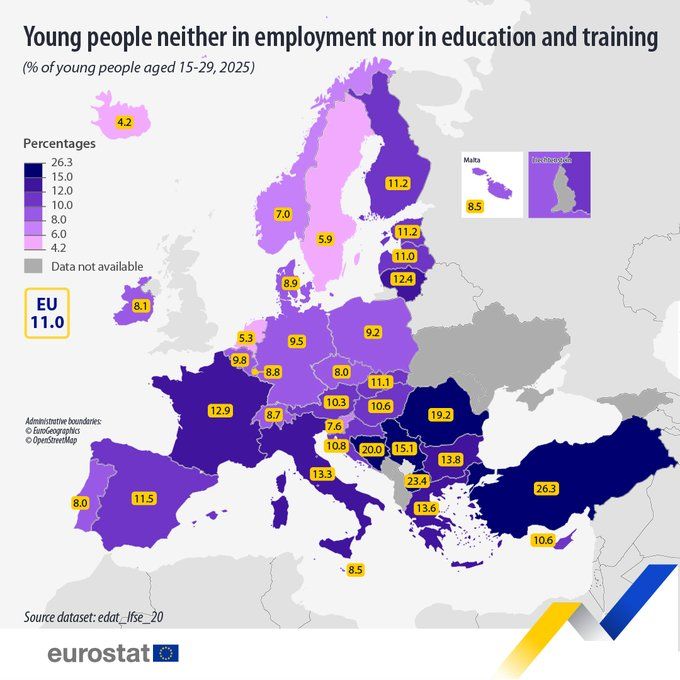 A Eurostat choropleth map titled 'Young people neither in employment nor in education and training' showing percentages of young people aged 15-29 in 2025 across European countries, with Turkey at 26.3% being the highest and Iceland at 4.2% being the lowest, and an EU average of 11.0% highlighted.
