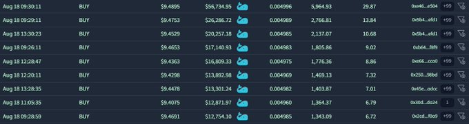 A recent trading history table shows a series of "BUY" orders for $LINK on August 18, with prices ranging from $9.4691 to $9.4895 and amounts between approximately $512,754 and $526,286, supporting the post's claim of ongoing whale accumulation driving LINK's price upward.